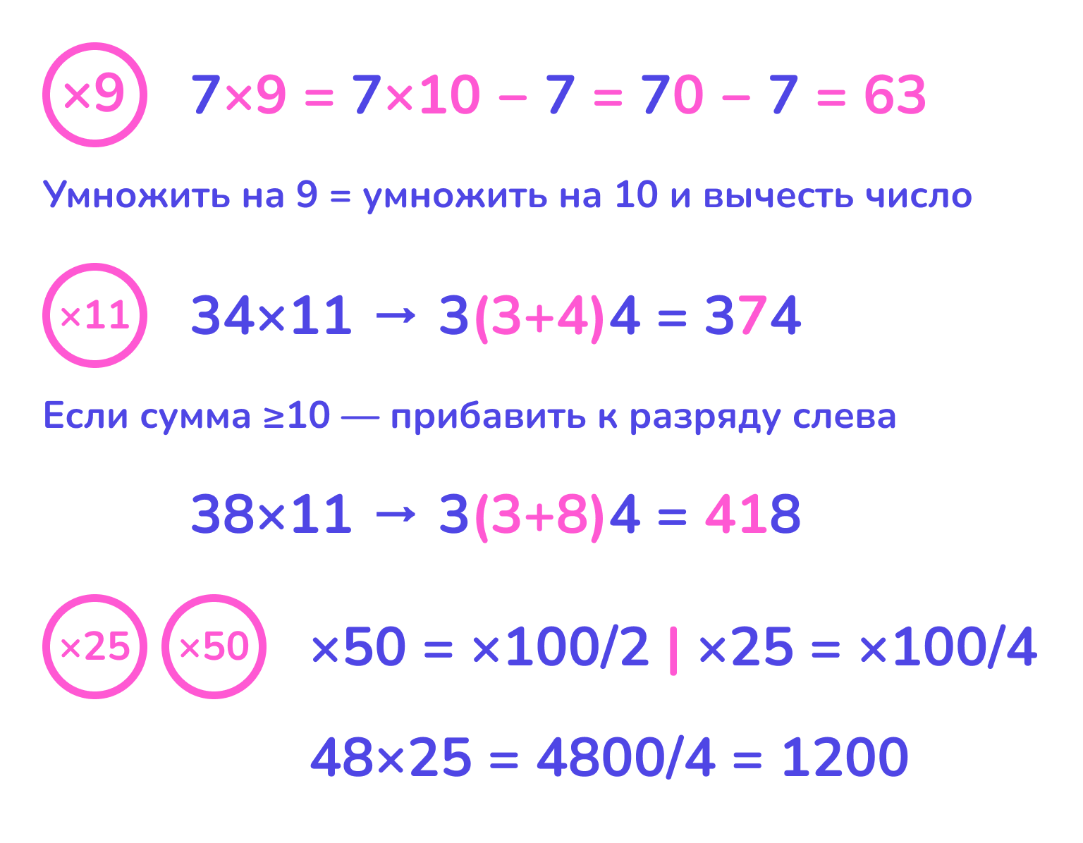 Шпаргалка: умножение в уме на 9, 11, 25, 50